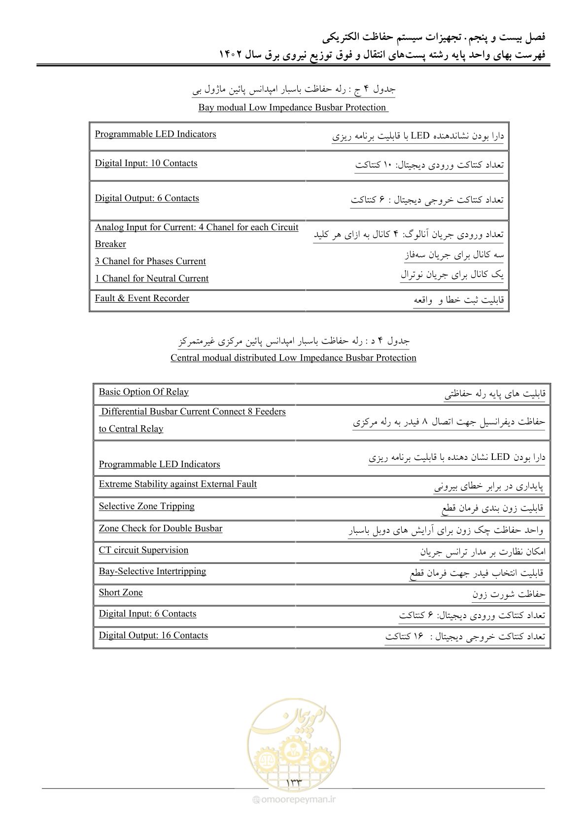 صفحه 136 از 217