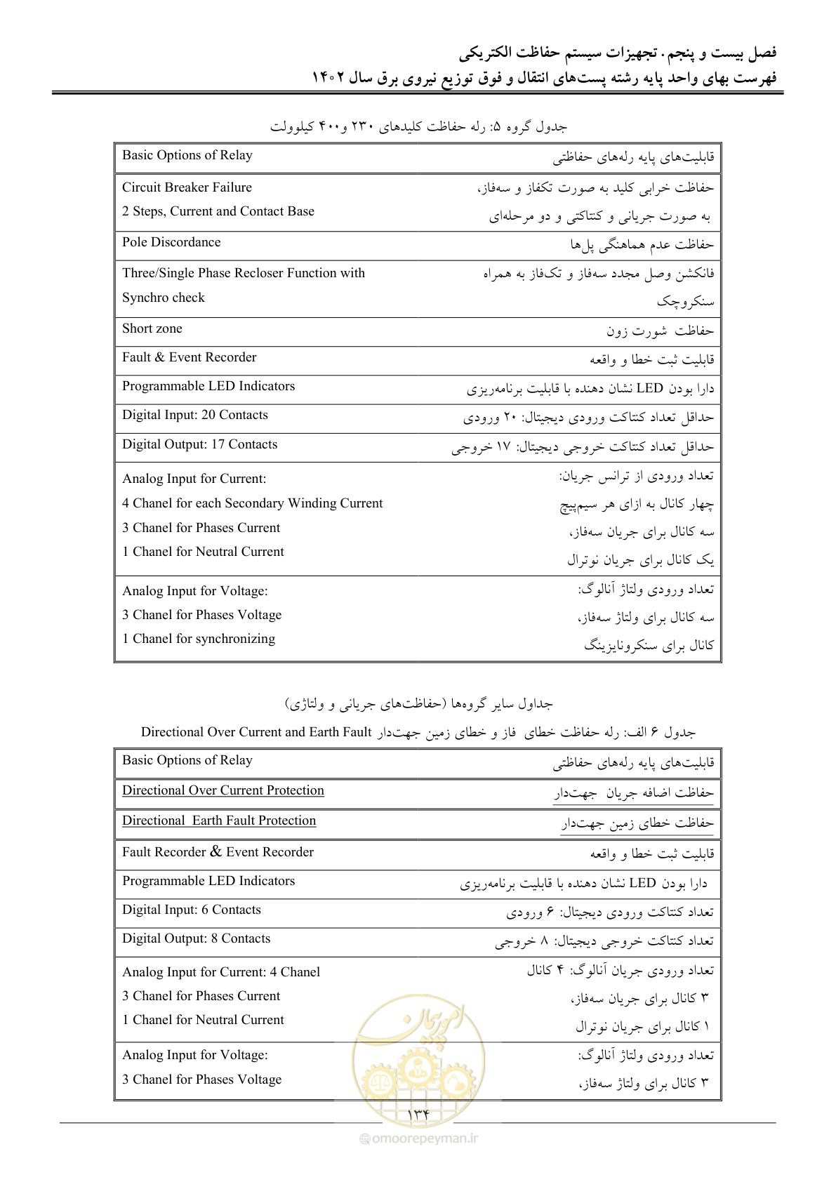 صفحه 137 از 217