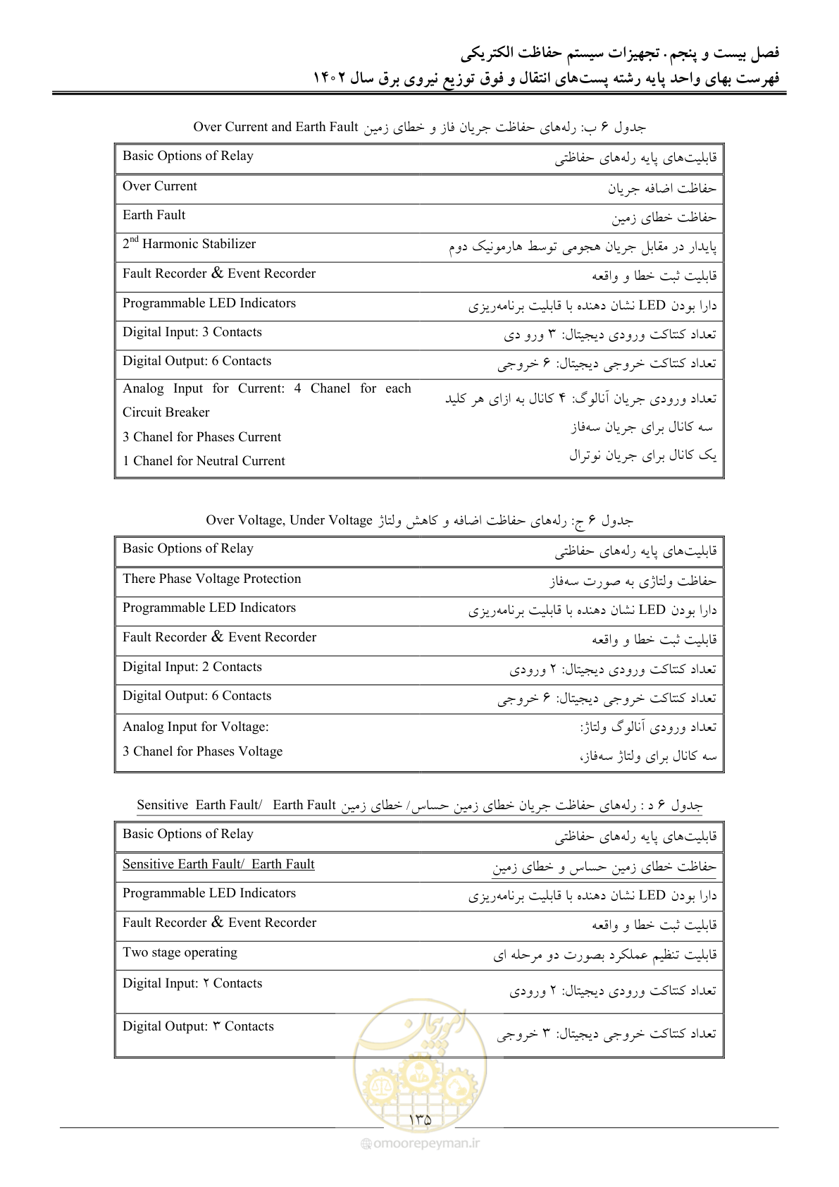 صفحه 138 از 217