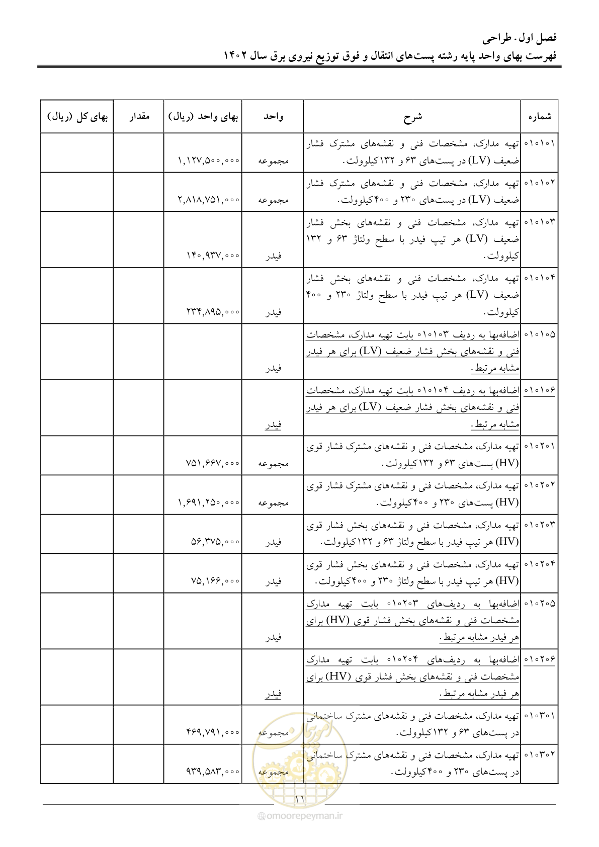 صفحه 14 از 217