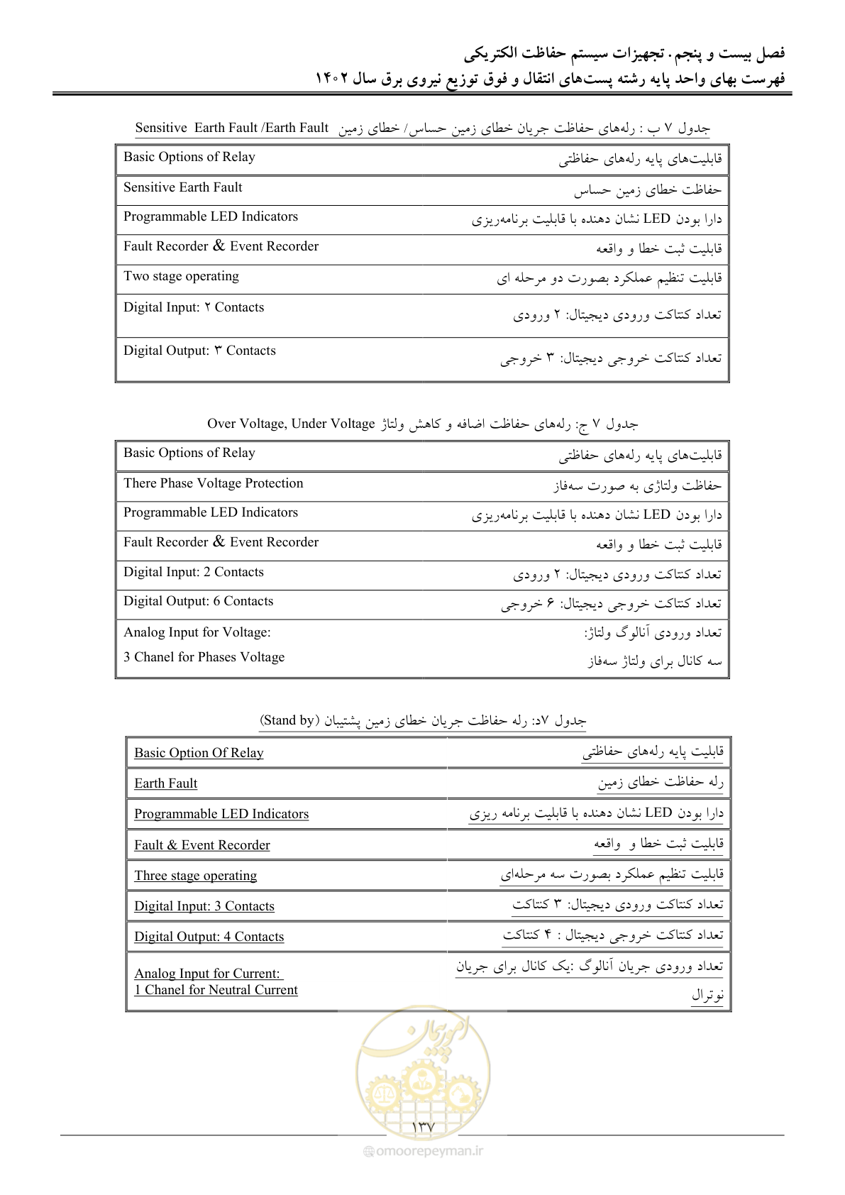 صفحه 140 از 217