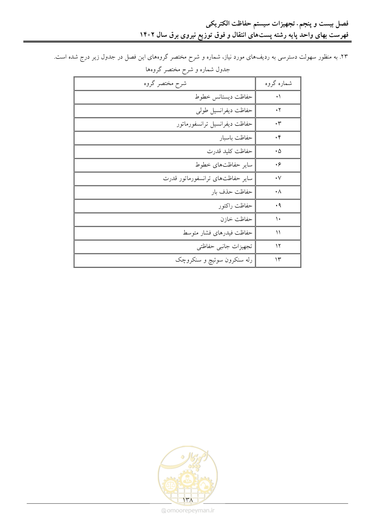 صفحه 141 از 217