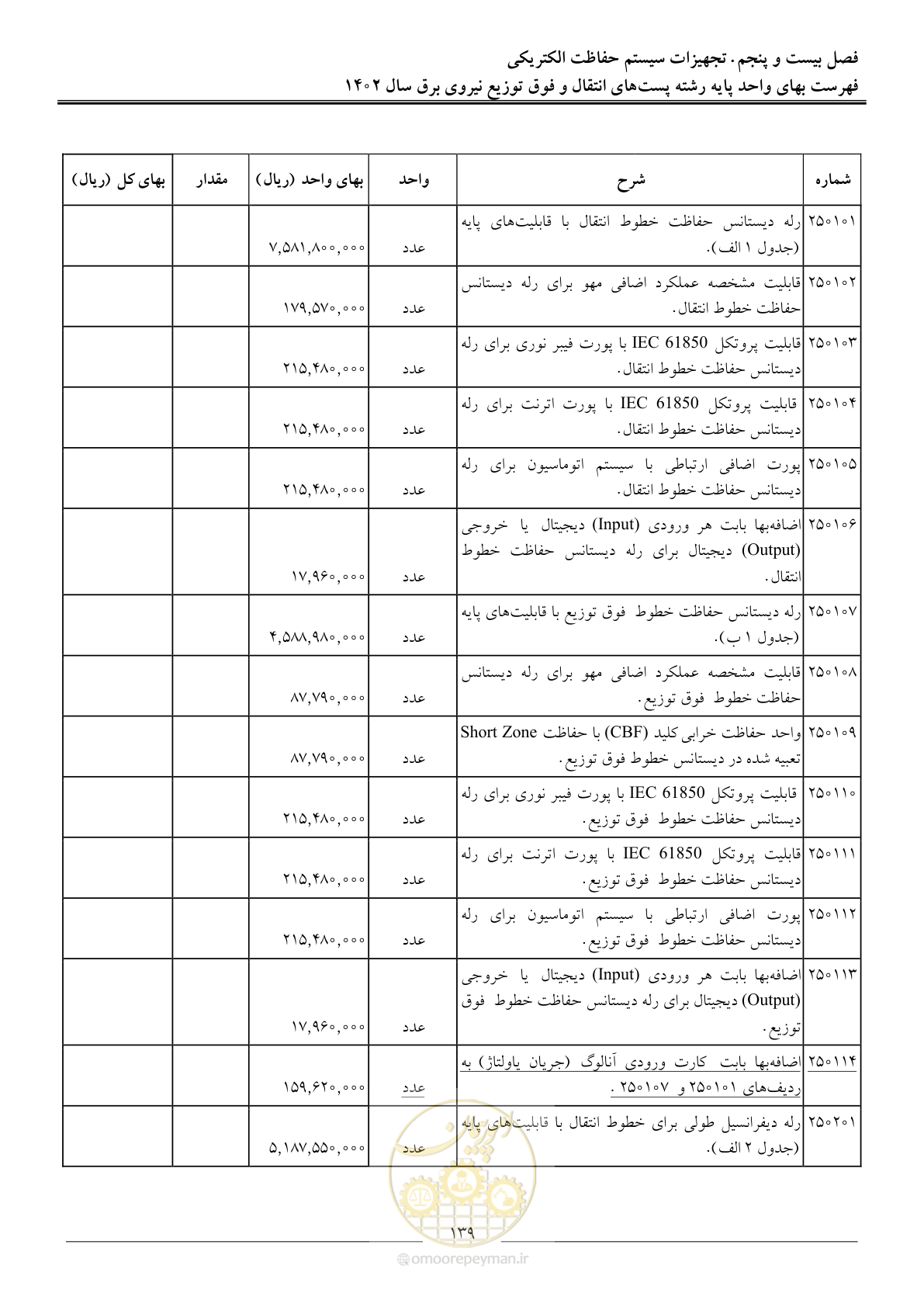 صفحه 142 از 217