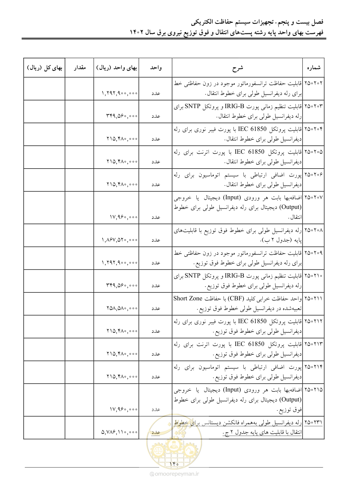 صفحه 143 از 217