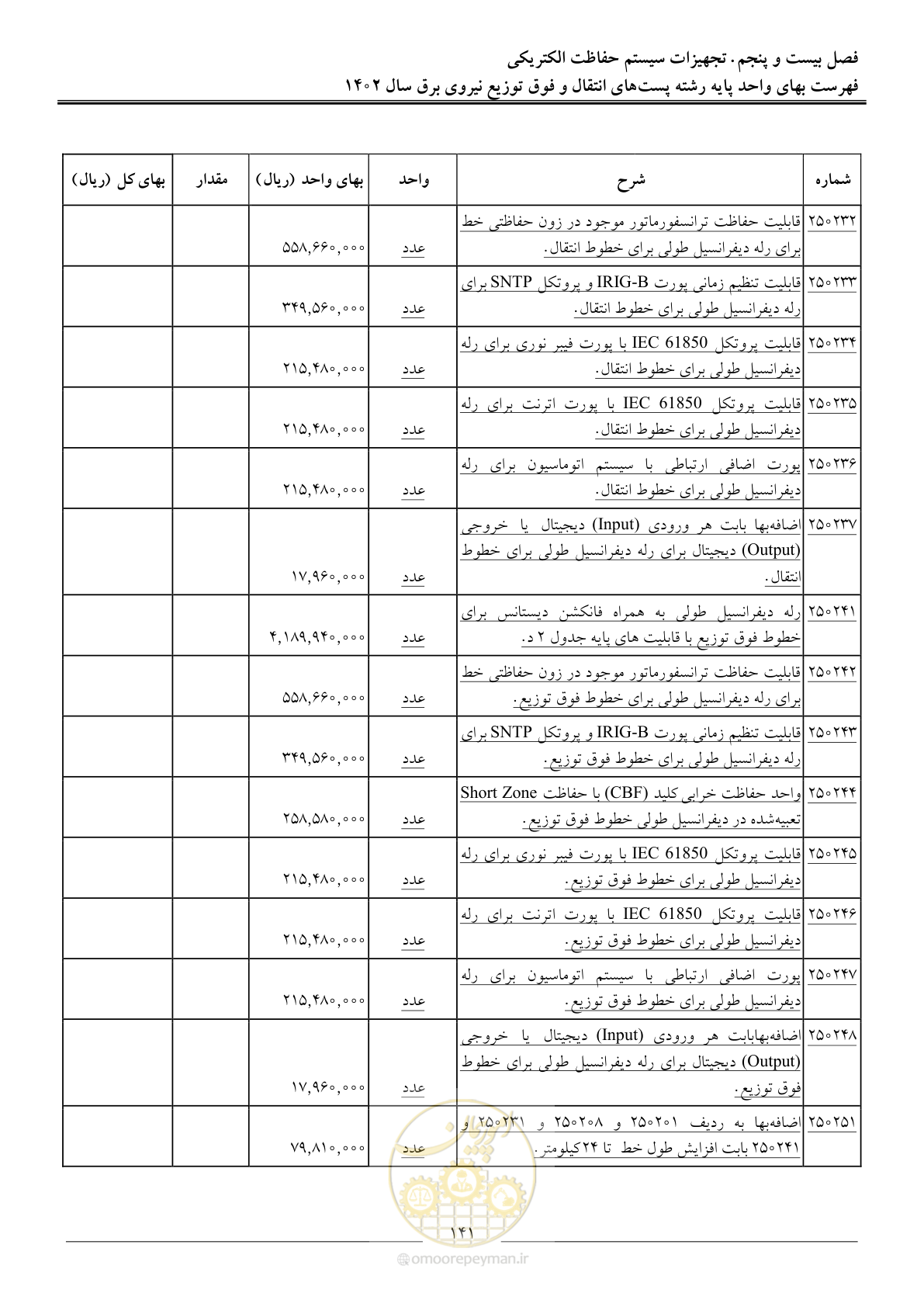 صفحه 144 از 217