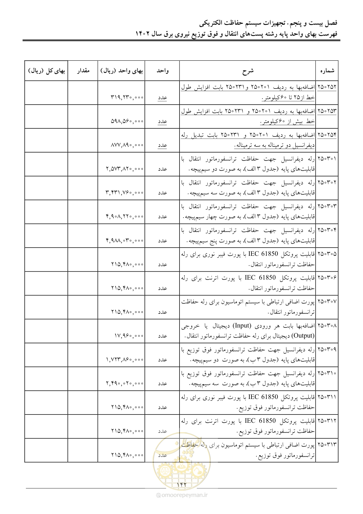 صفحه 145 از 217