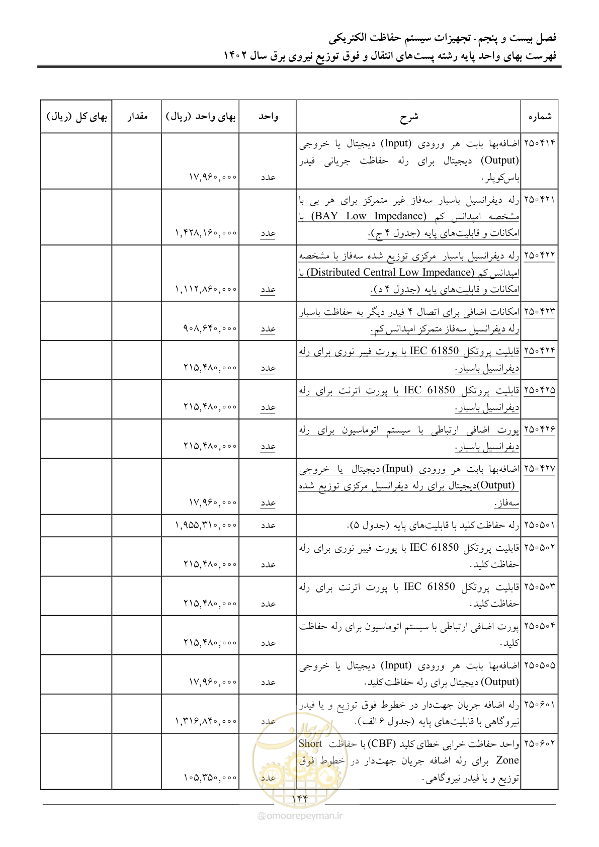صفحه 147 از 217