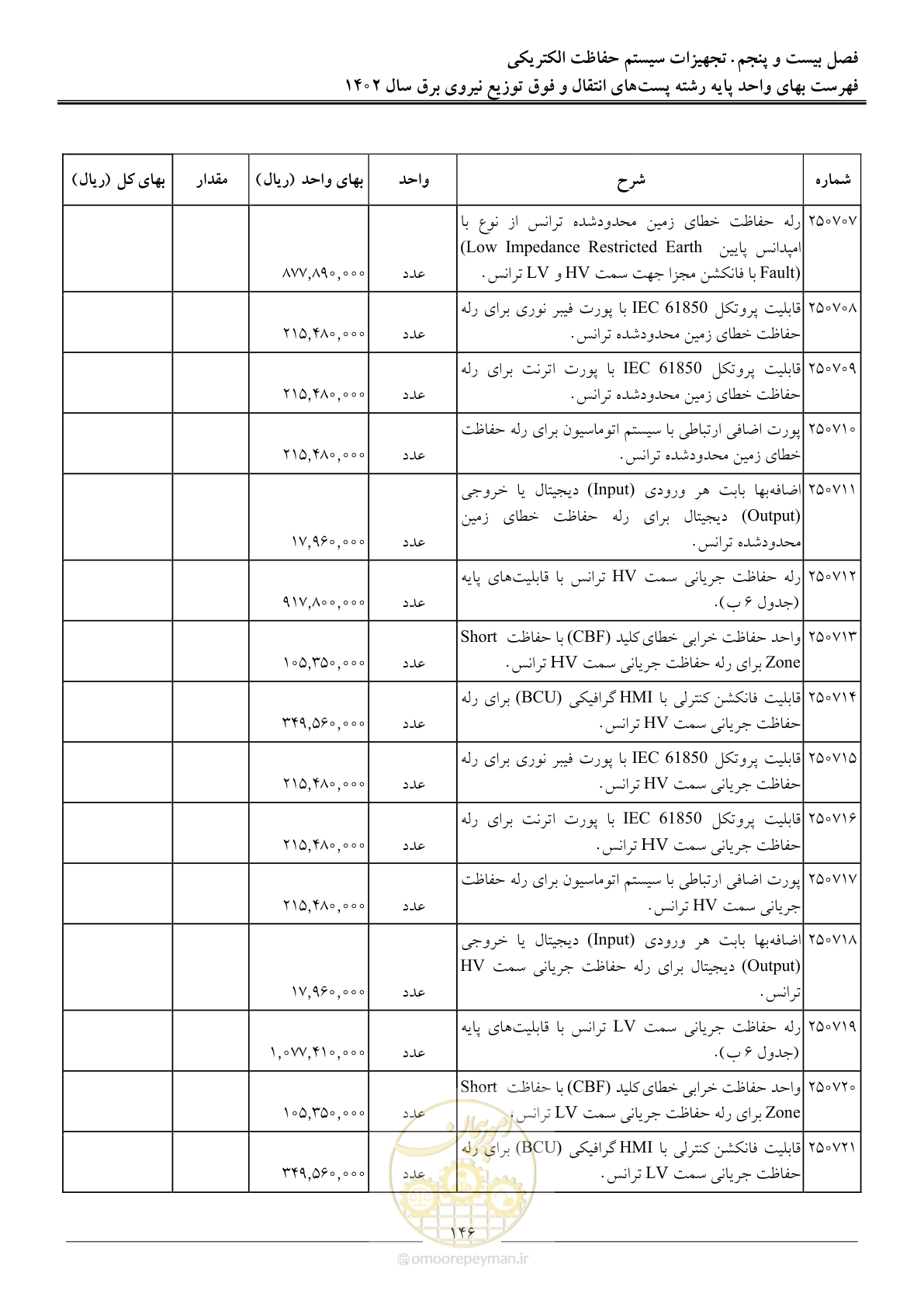 صفحه 149 از 217