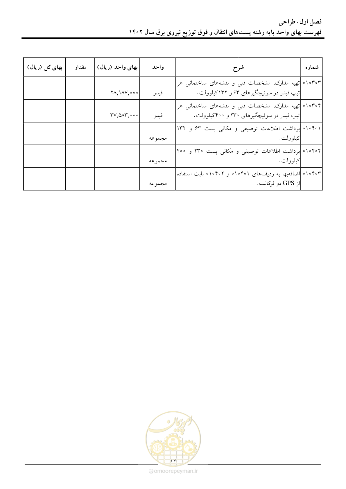 صفحه 15 از 217