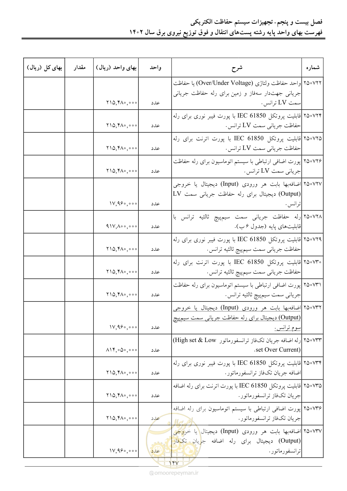 صفحه 150 از 217