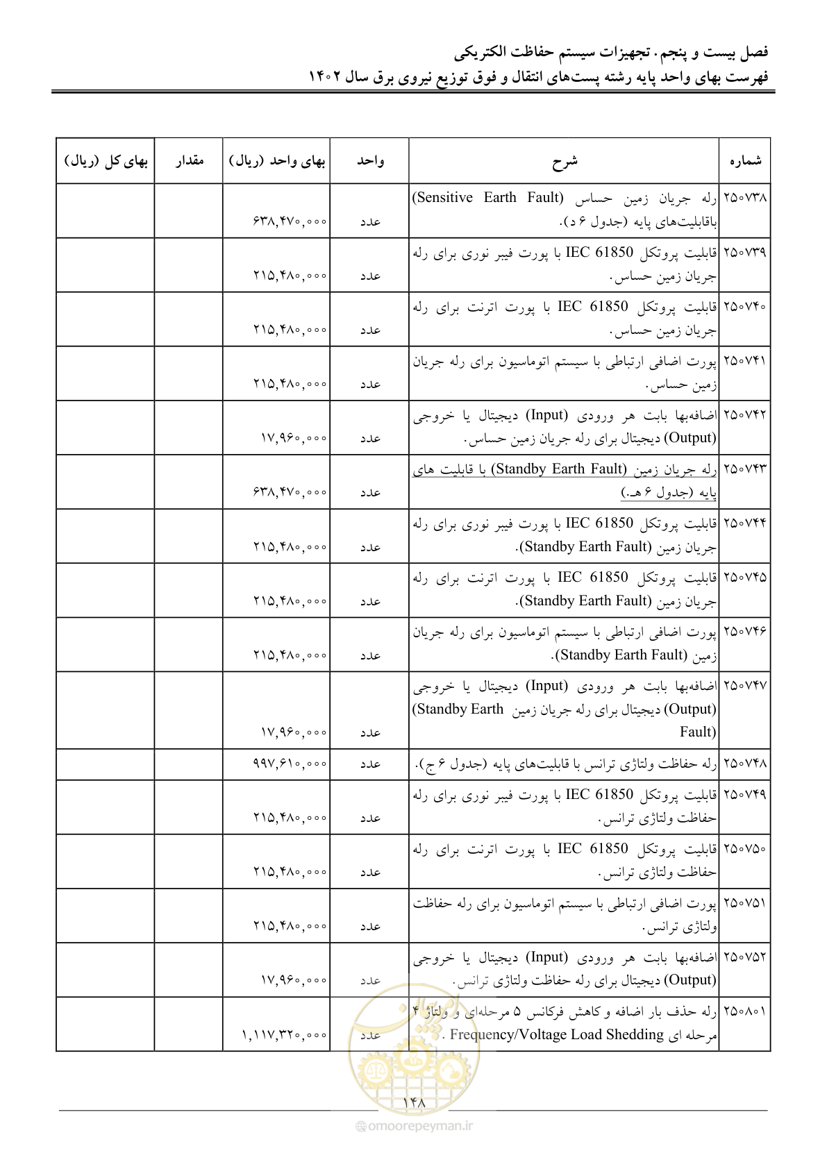 صفحه 151 از 217