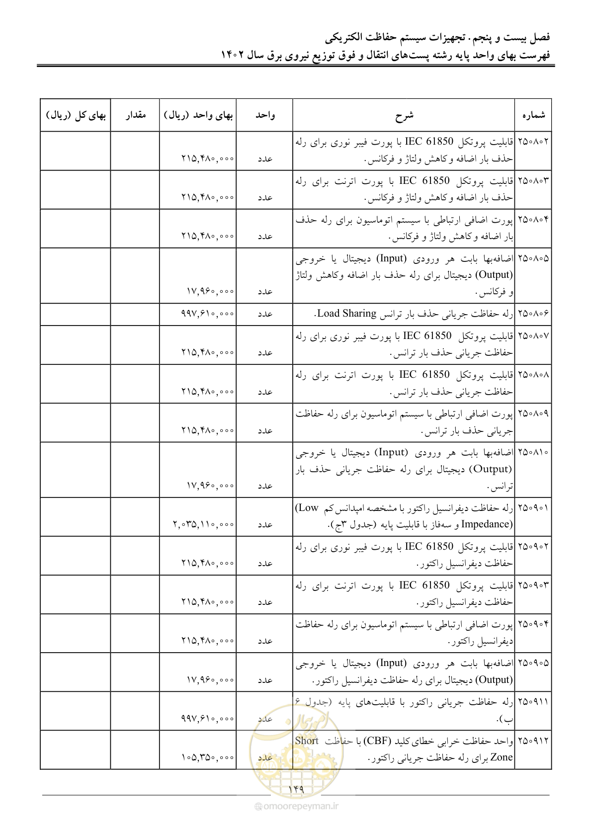 صفحه 152 از 217