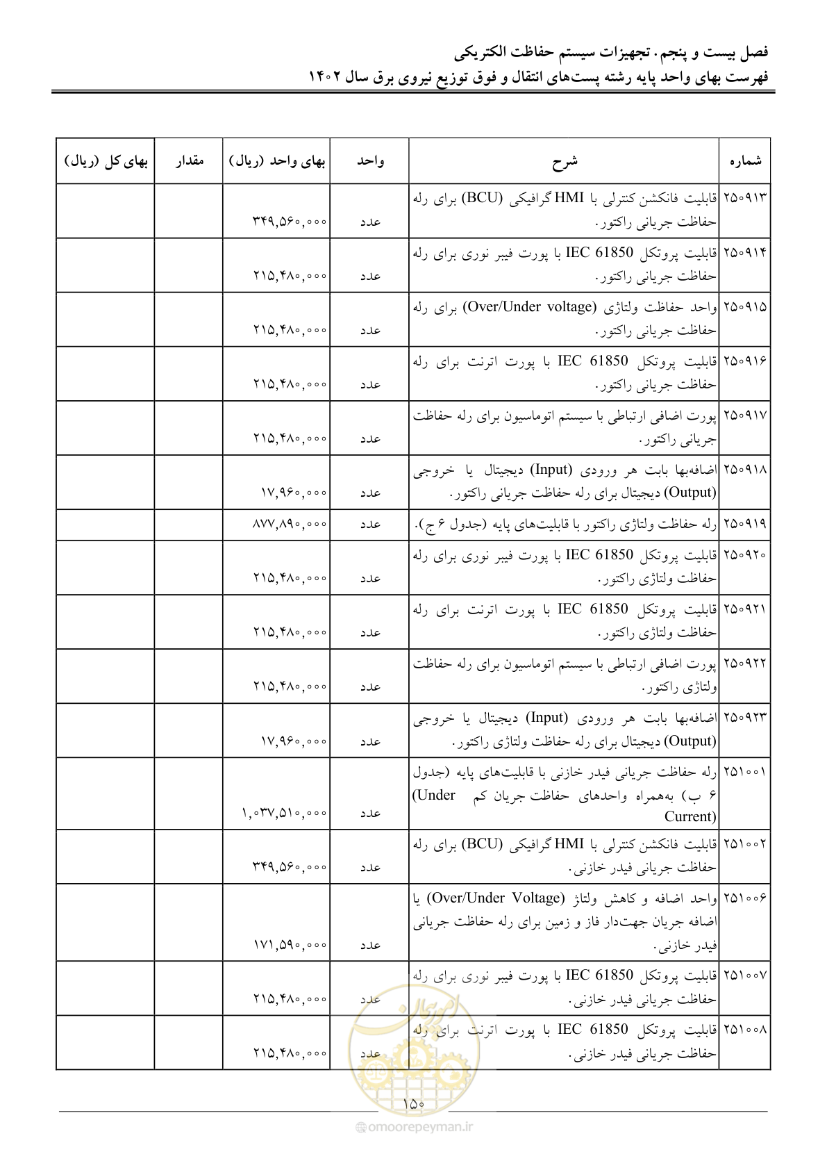 صفحه 153 از 217