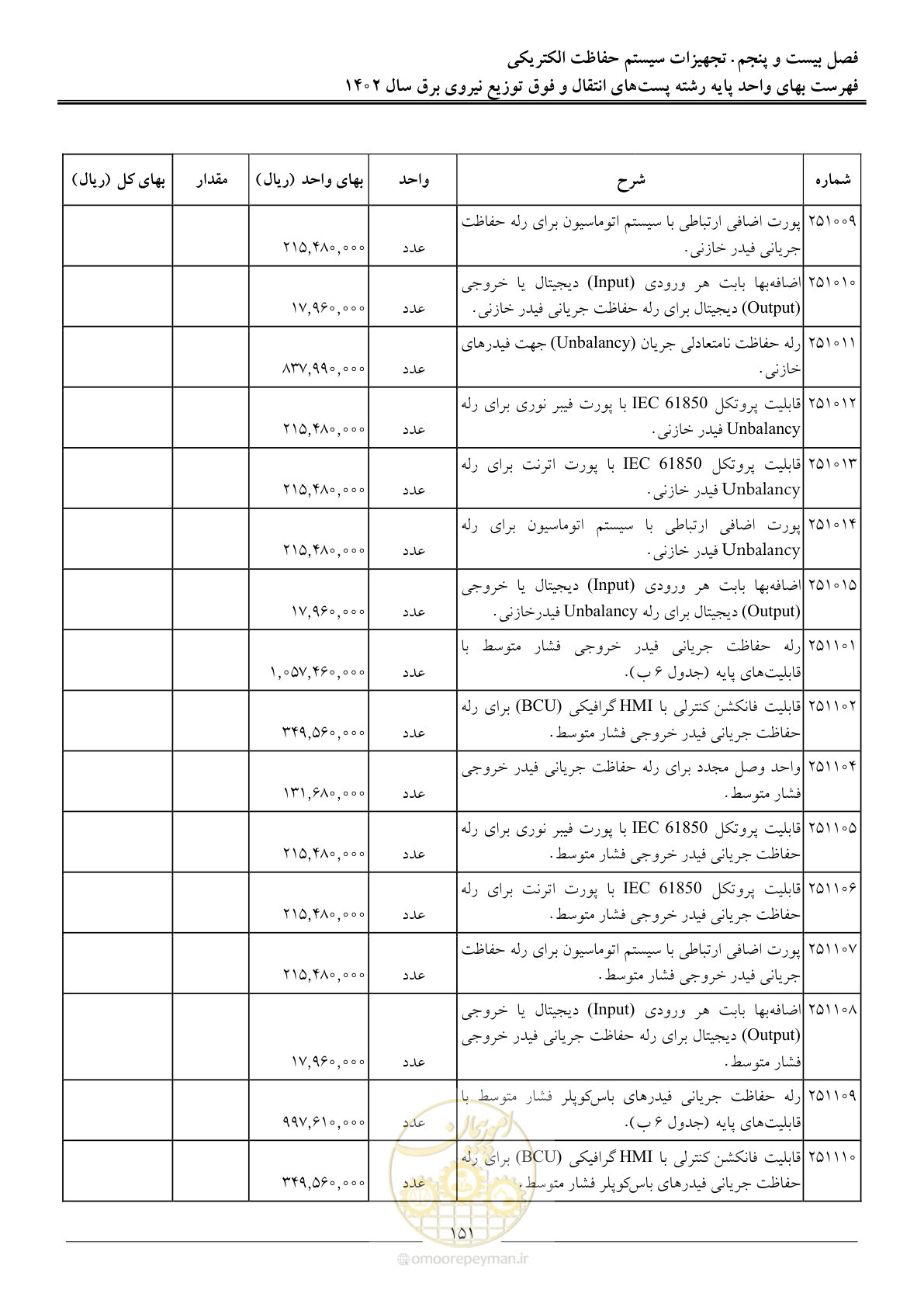 صفحه 154 از 217