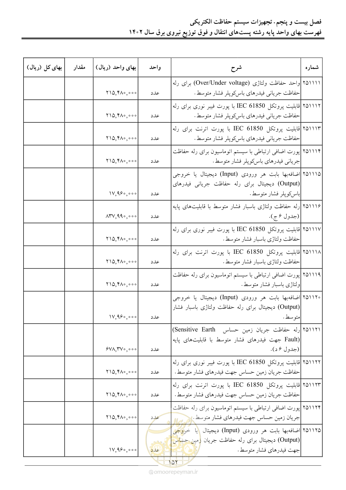صفحه 155 از 217