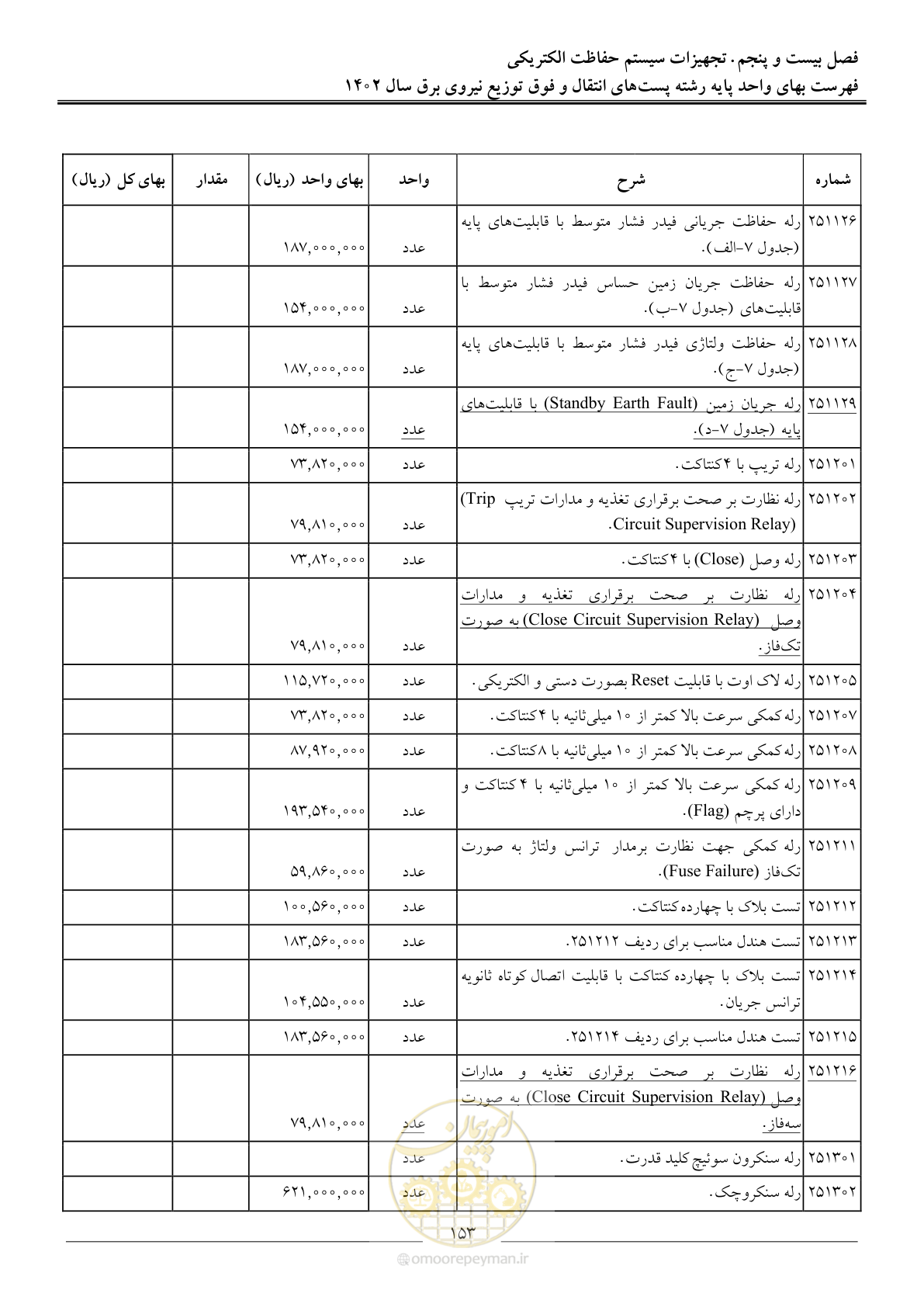 صفحه 156 از 217
