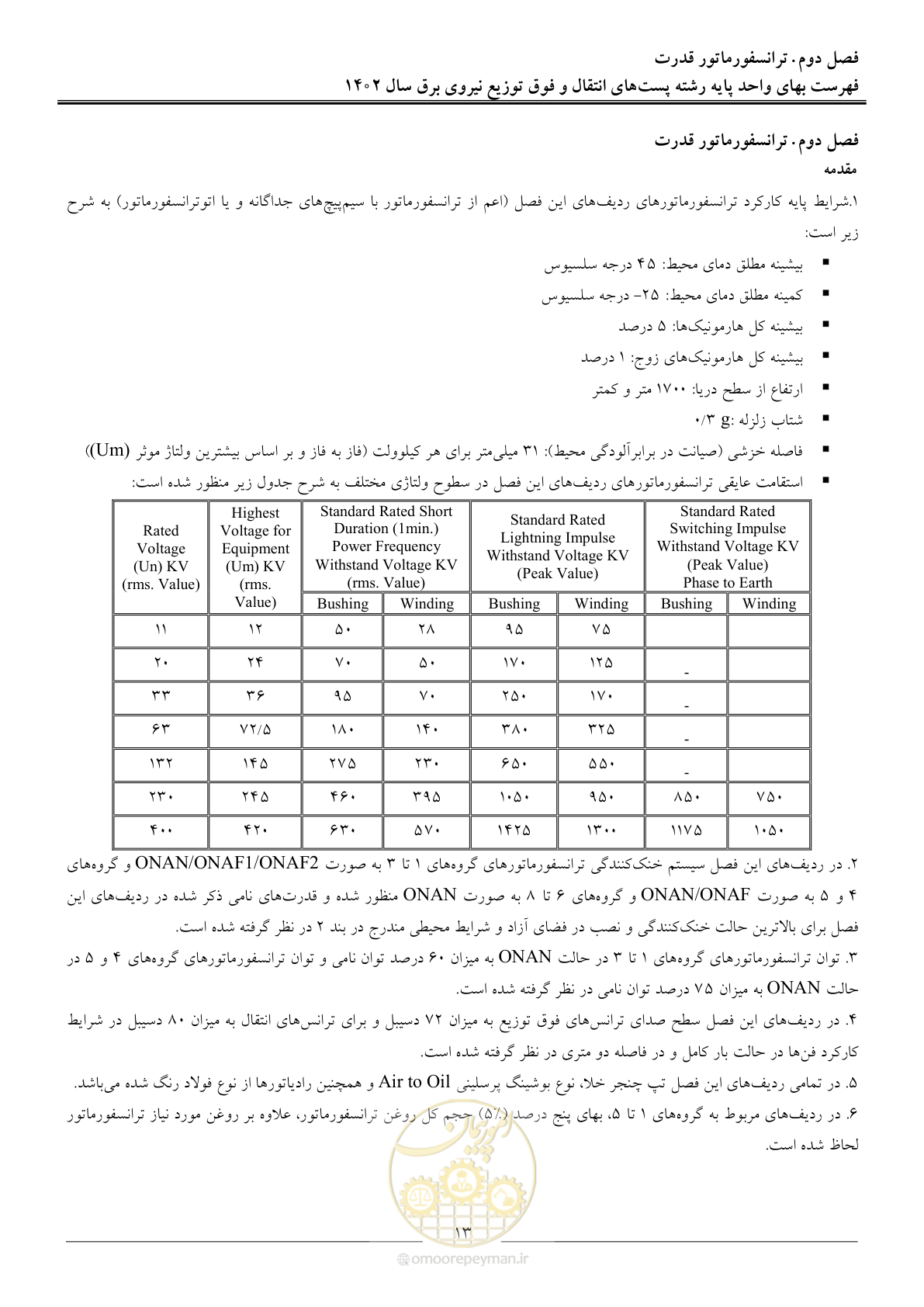 صفحه 16 از 217