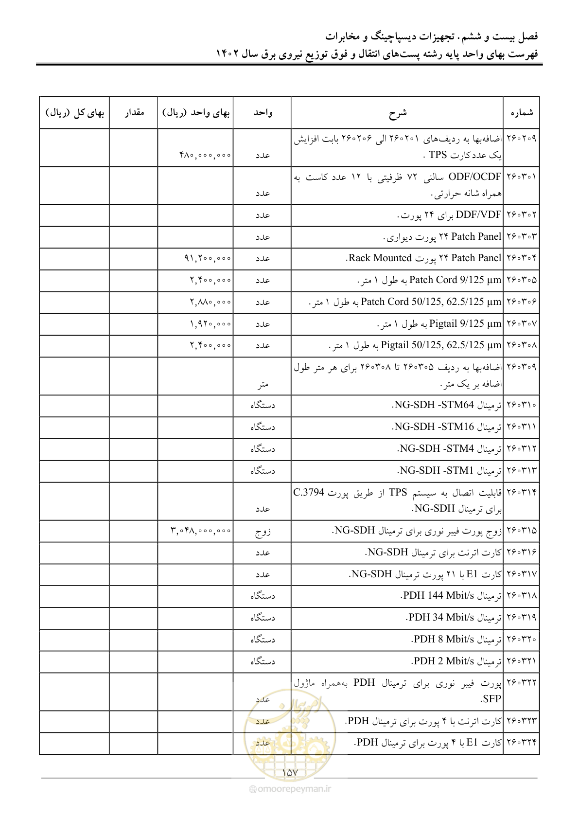 صفحه 160 از 217