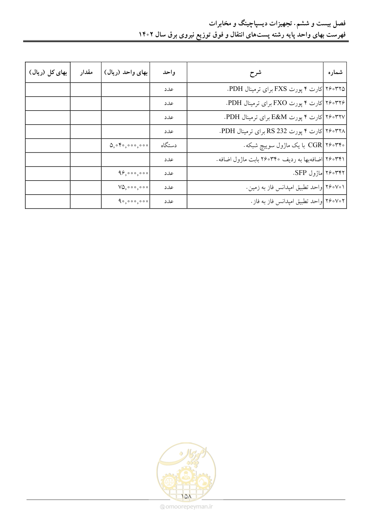 صفحه 161 از 217