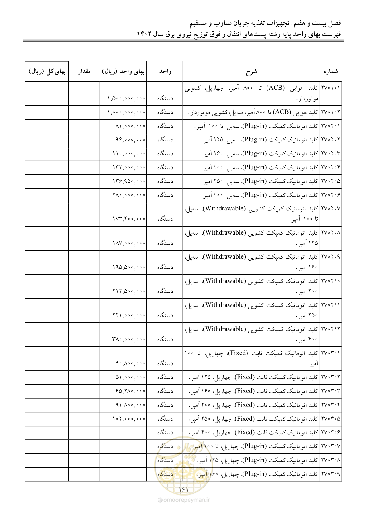 صفحه 164 از 217