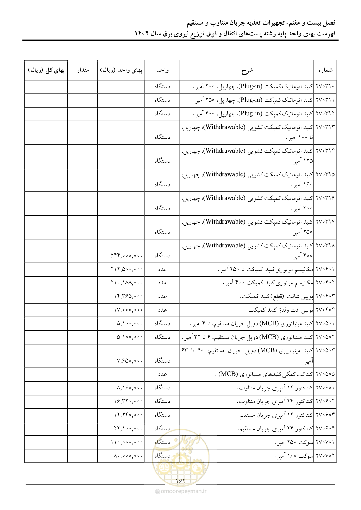 صفحه 165 از 217