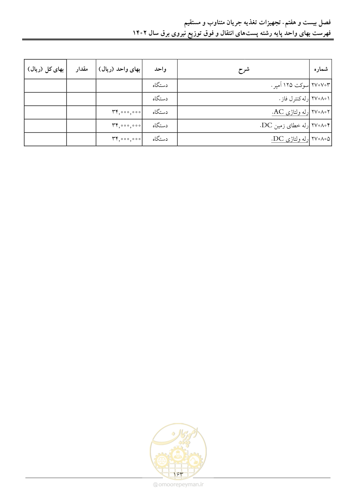 صفحه 166 از 217