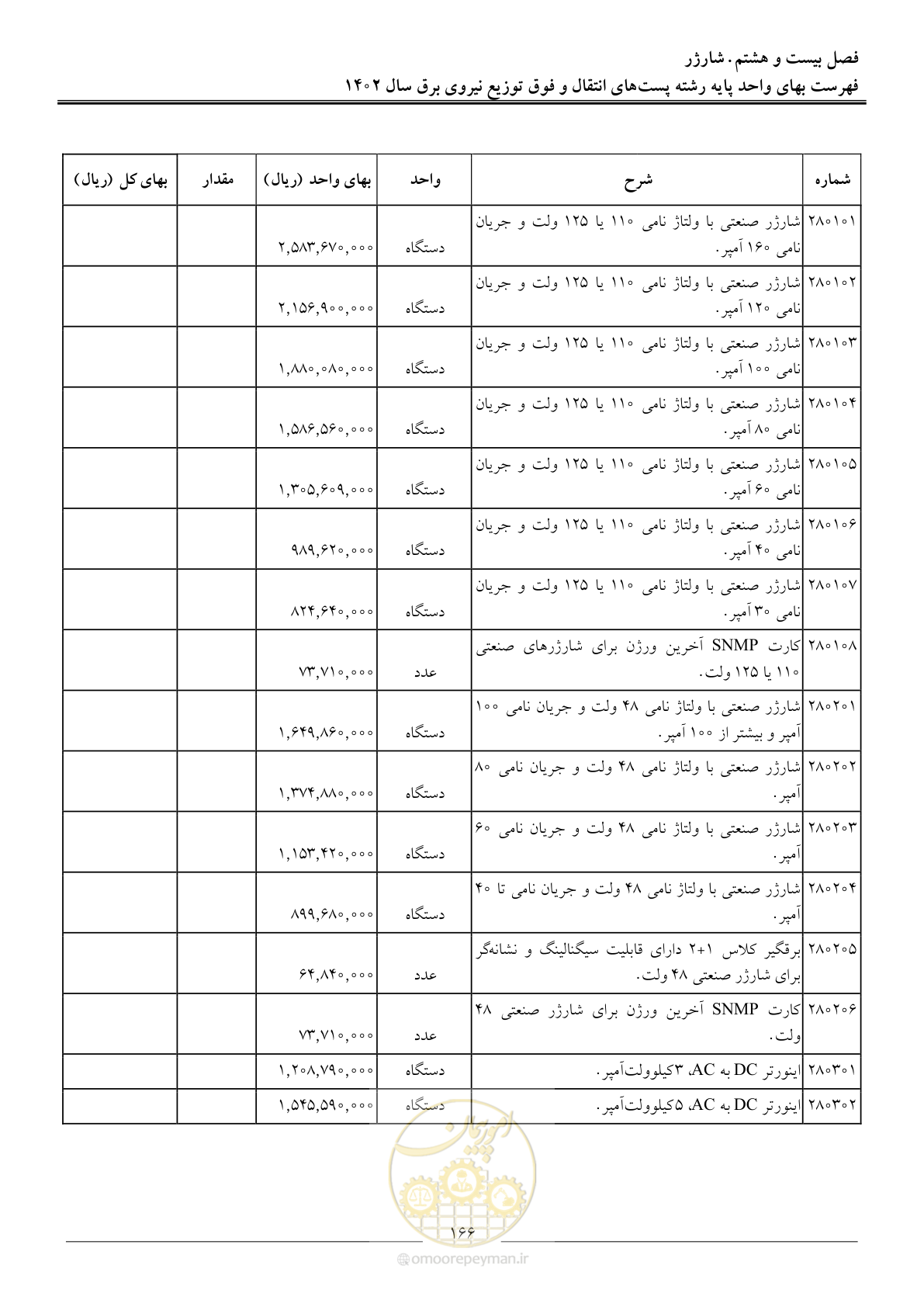 صفحه 169 از 217