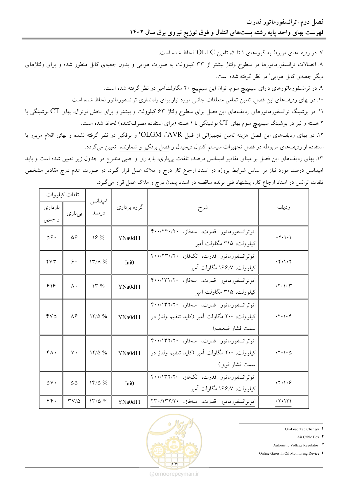 صفحه 17 از 217