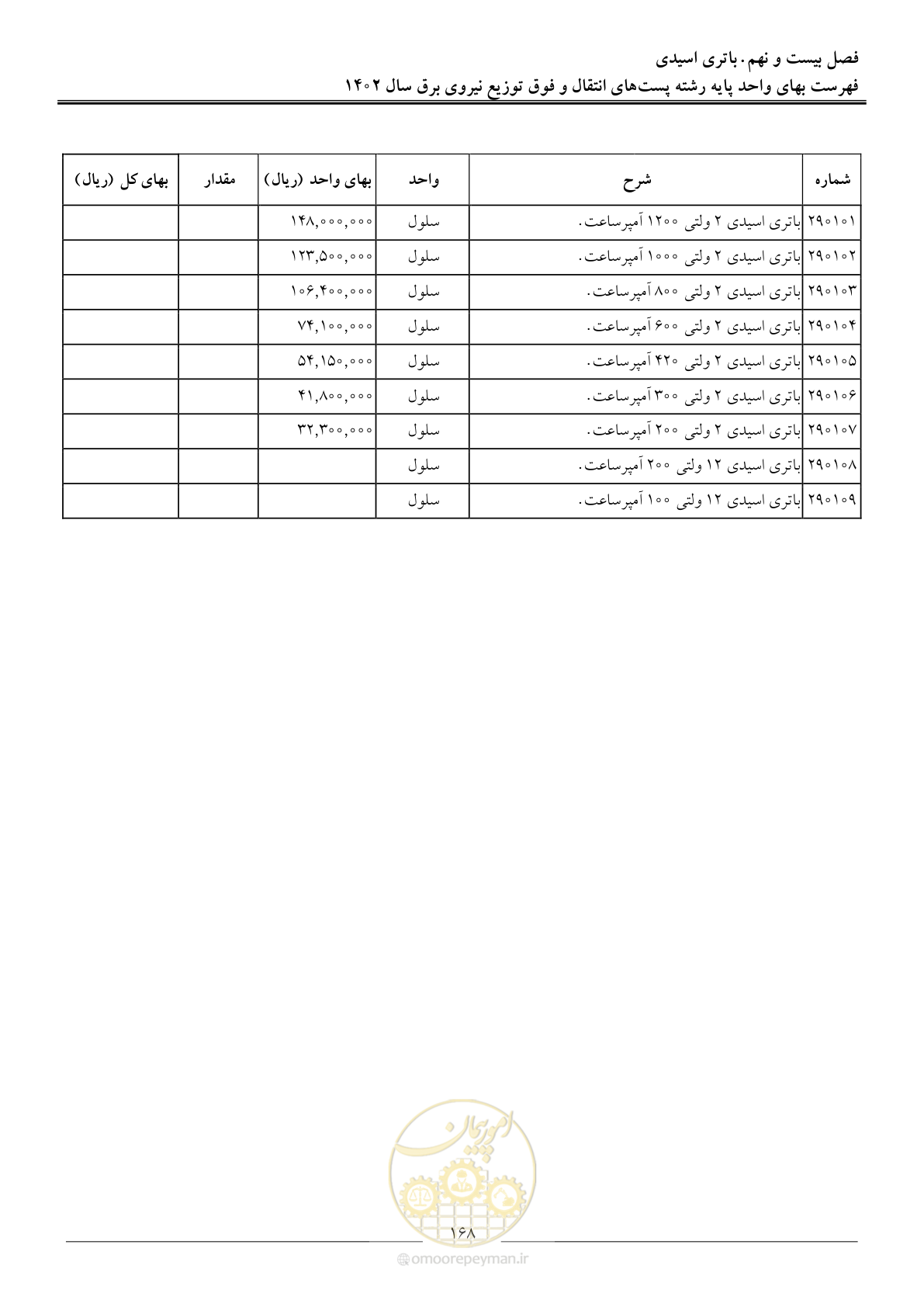 صفحه 171 از 217