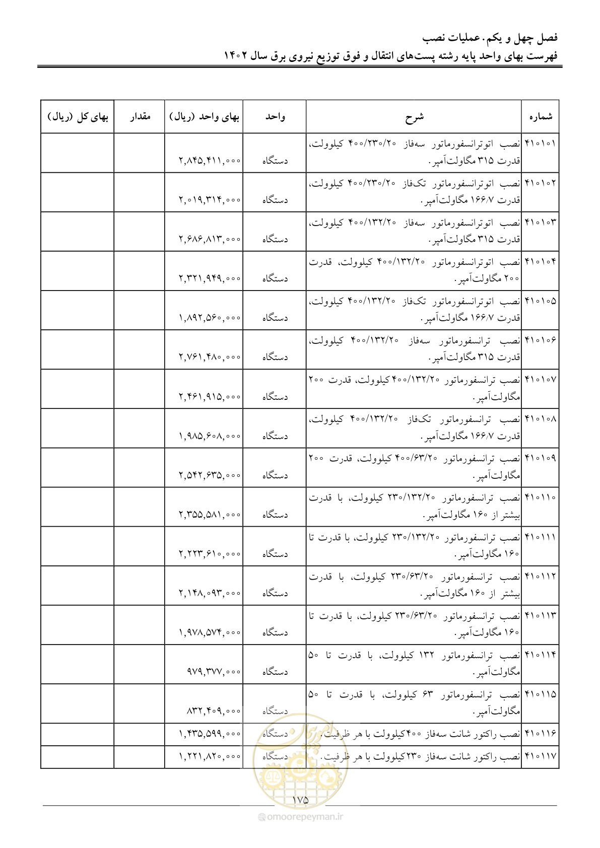 صفحه 178 از 217