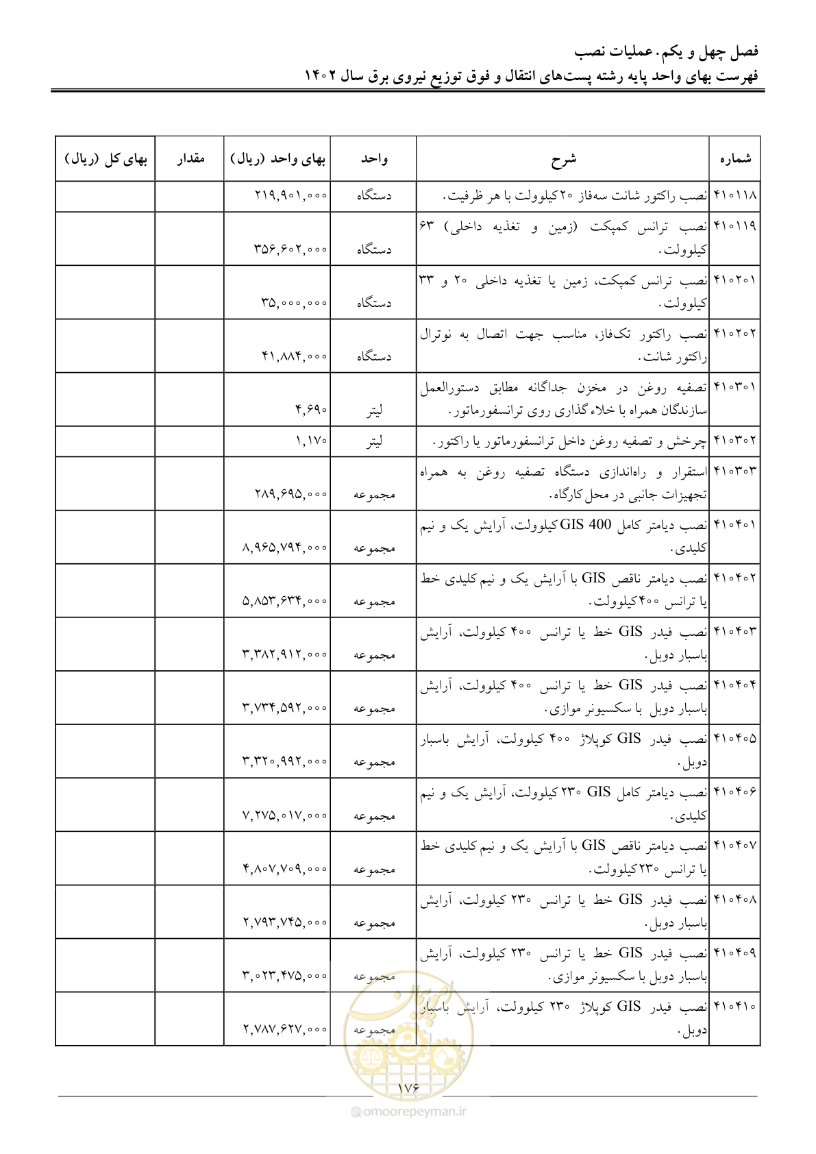 صفحه 179 از 217