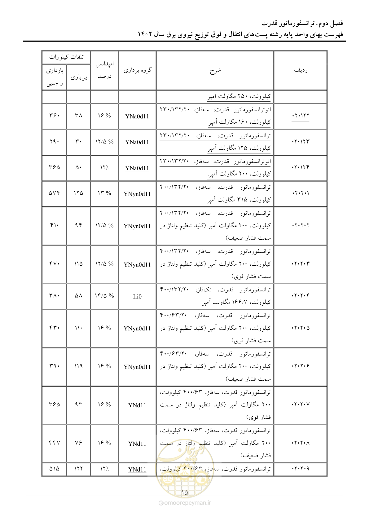 صفحه 18 از 217