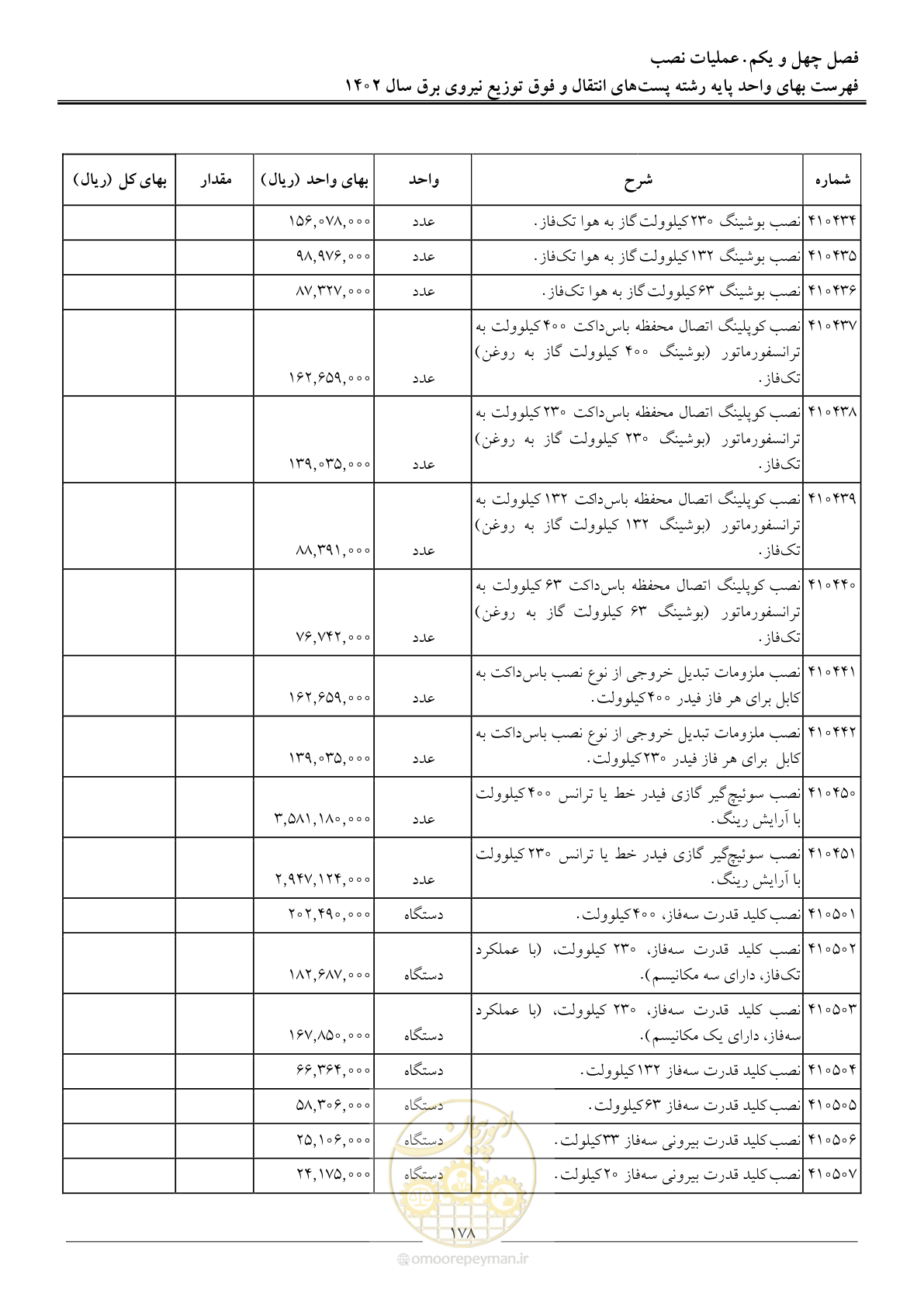 صفحه 181 از 217