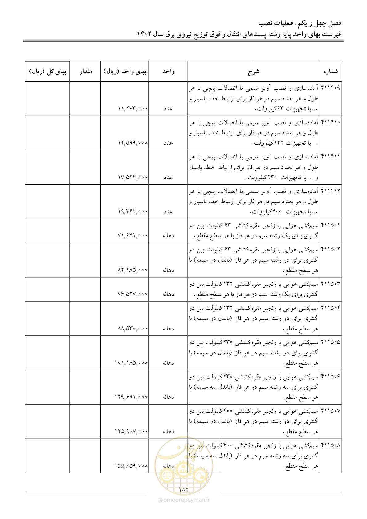 صفحه 185 از 217