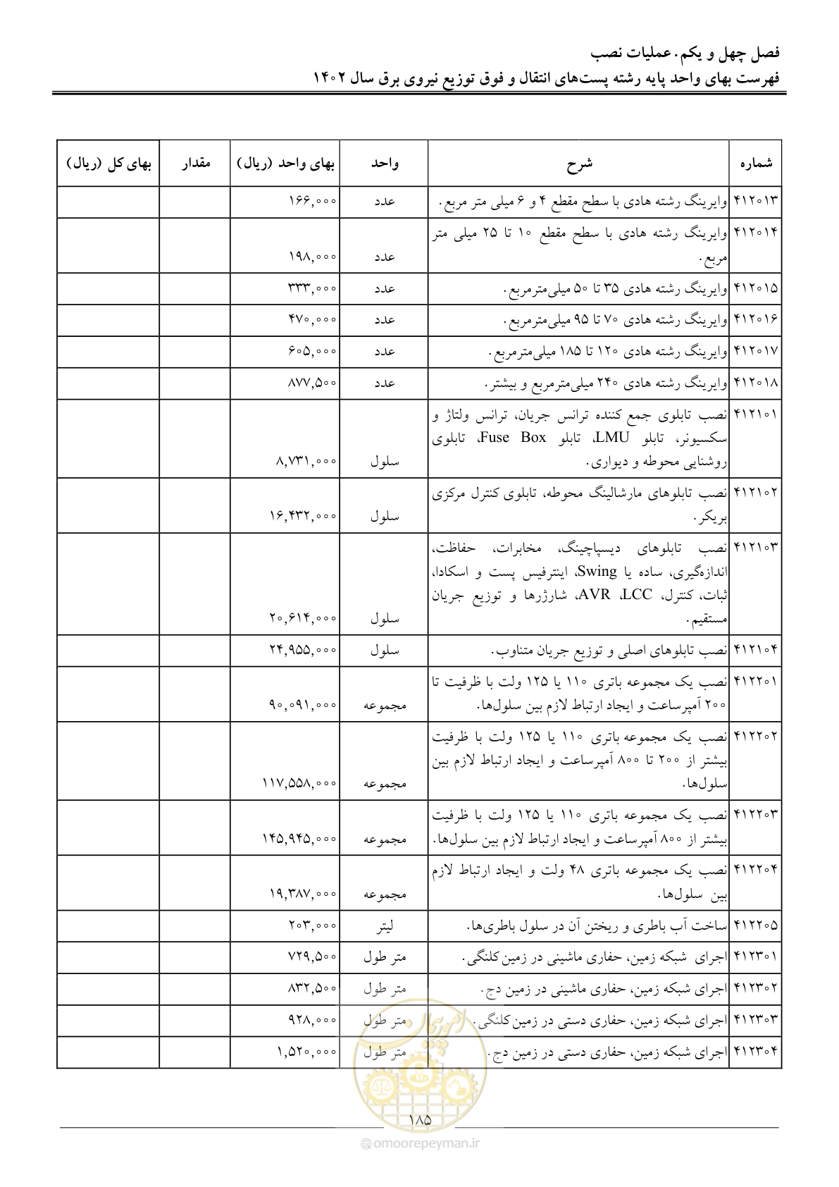 صفحه 188 از 217