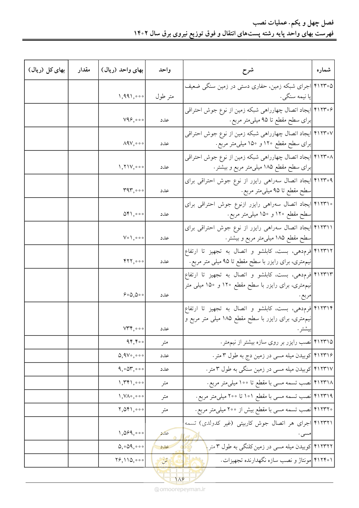 صفحه 189 از 217