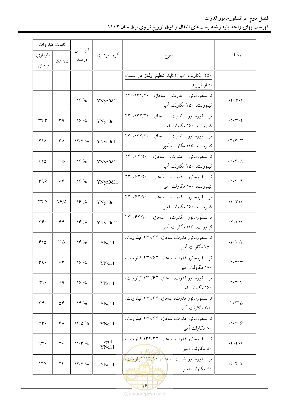 صفحه 19 از 217