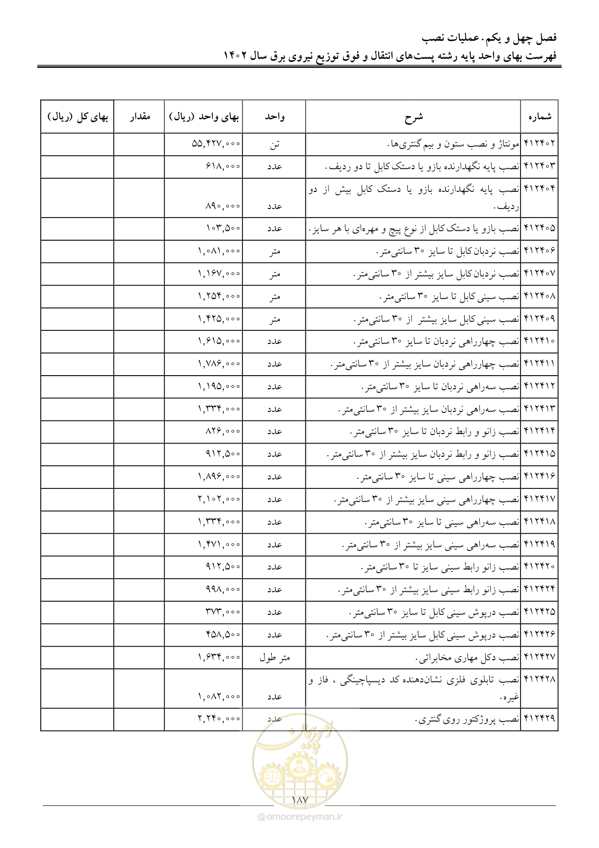 صفحه 190 از 217