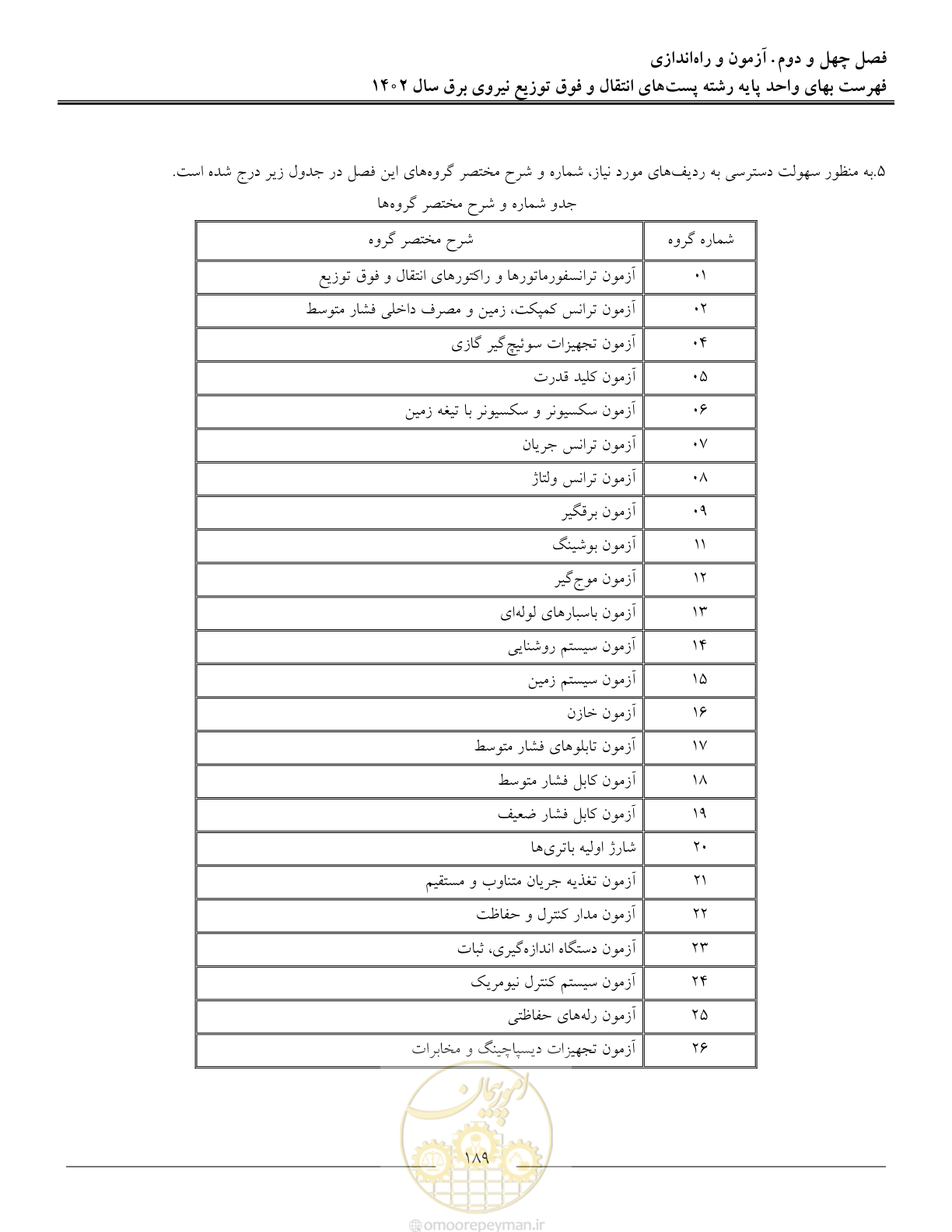 صفحه 192 از 217