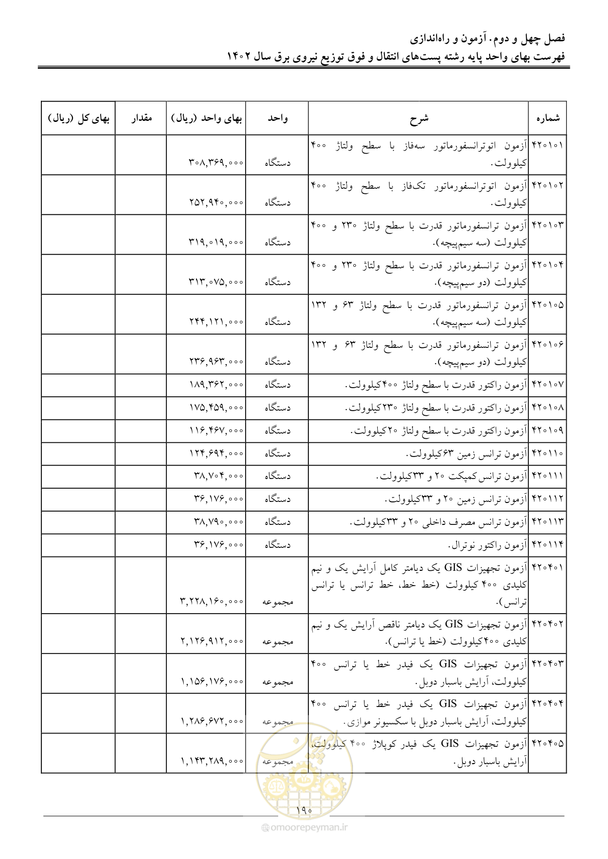 صفحه 193 از 217