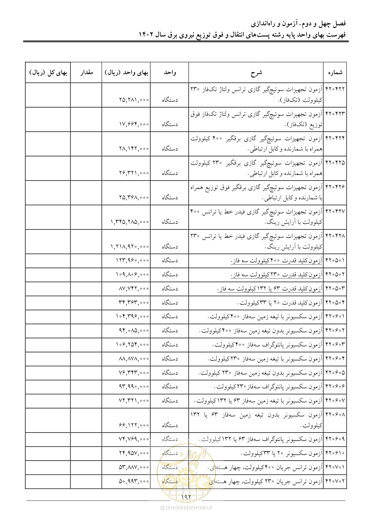 صفحه 195 از 217