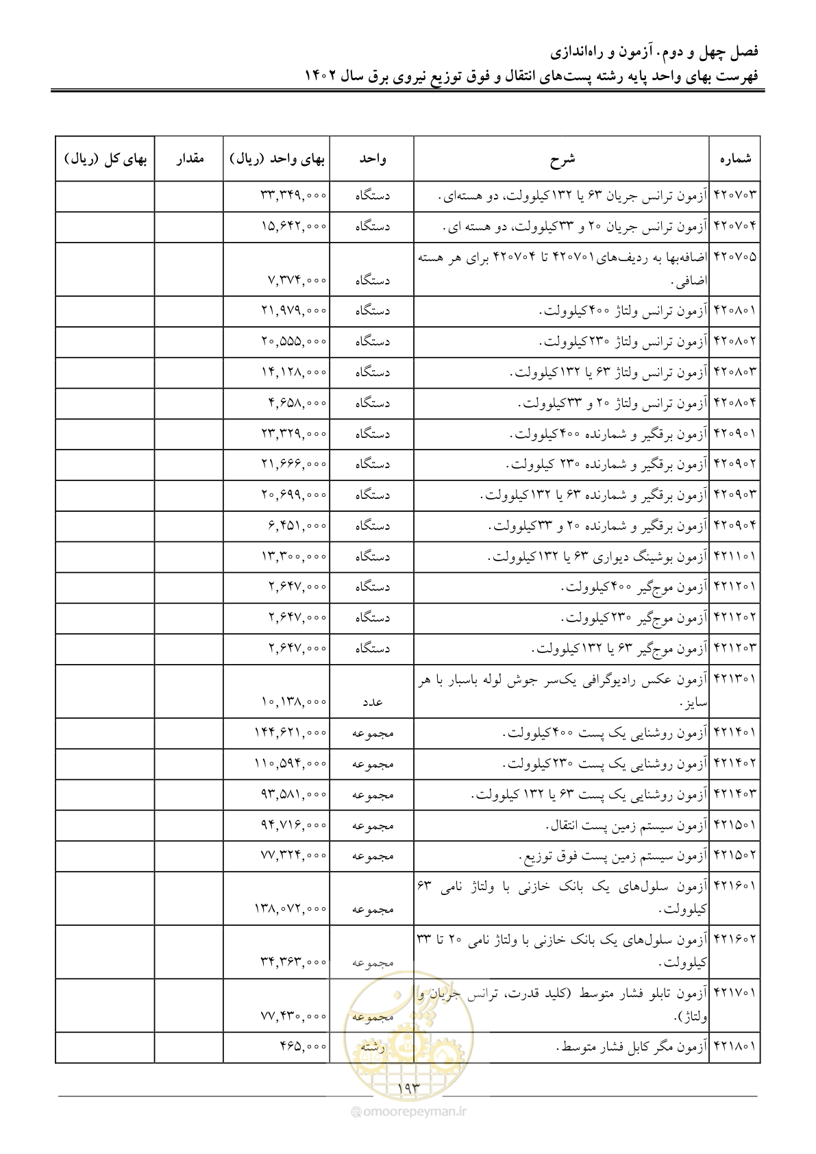 صفحه 196 از 217