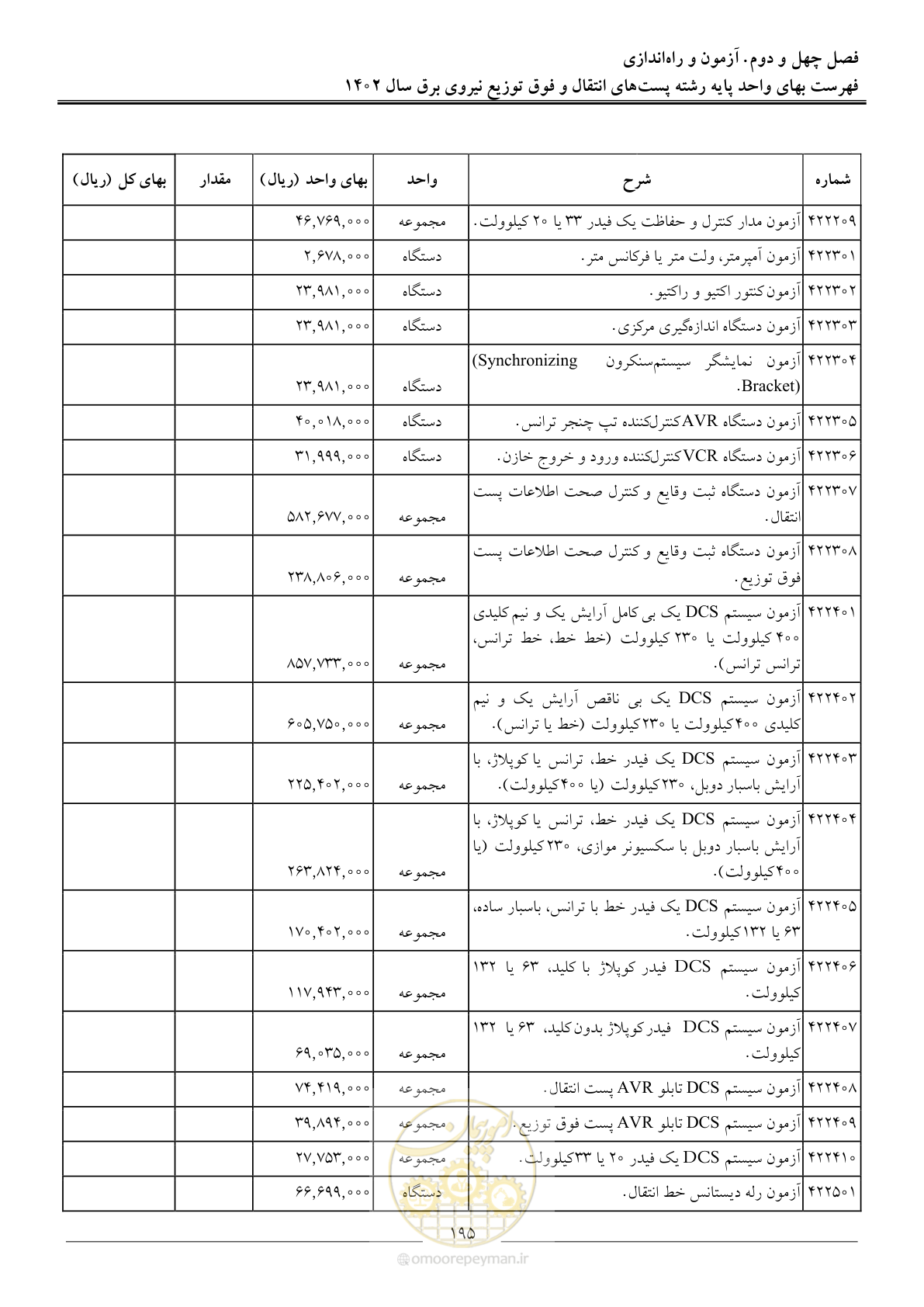 صفحه 198 از 217