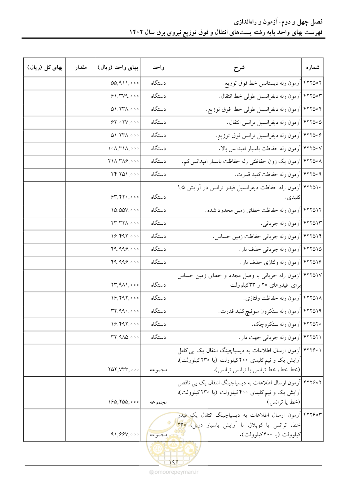 صفحه 199 از 217