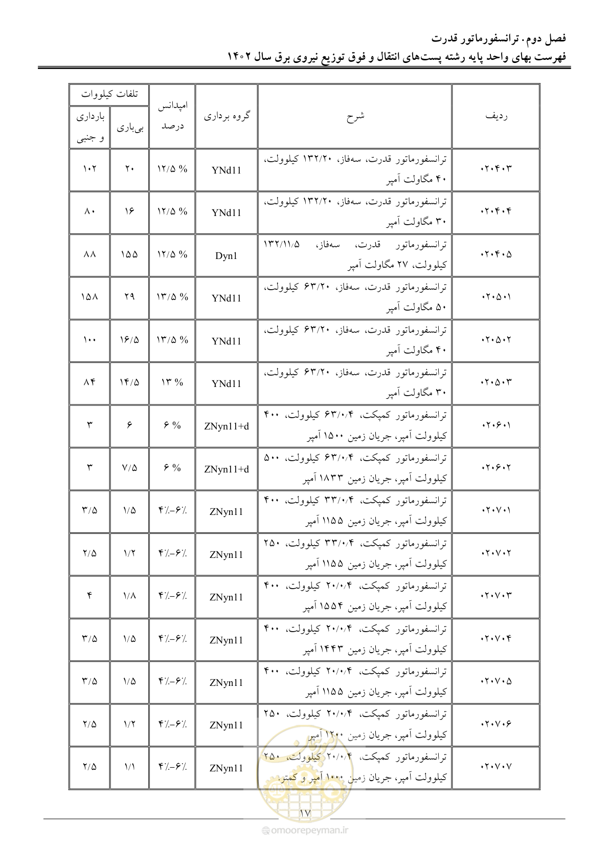 صفحه 20 از 217