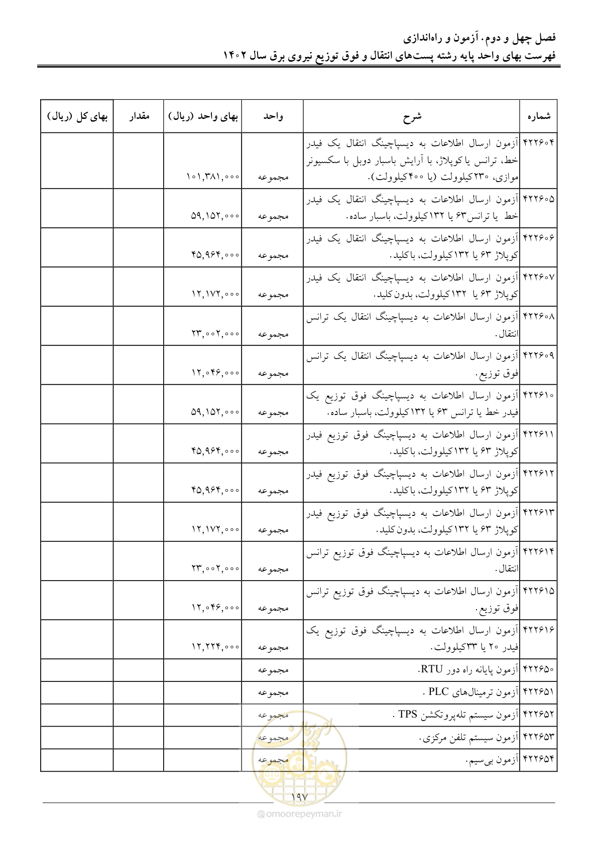 صفحه 200 از 217