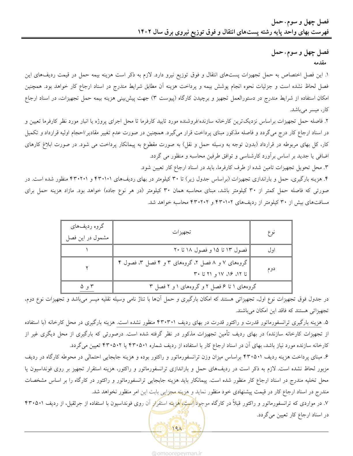 صفحه 201 از 217