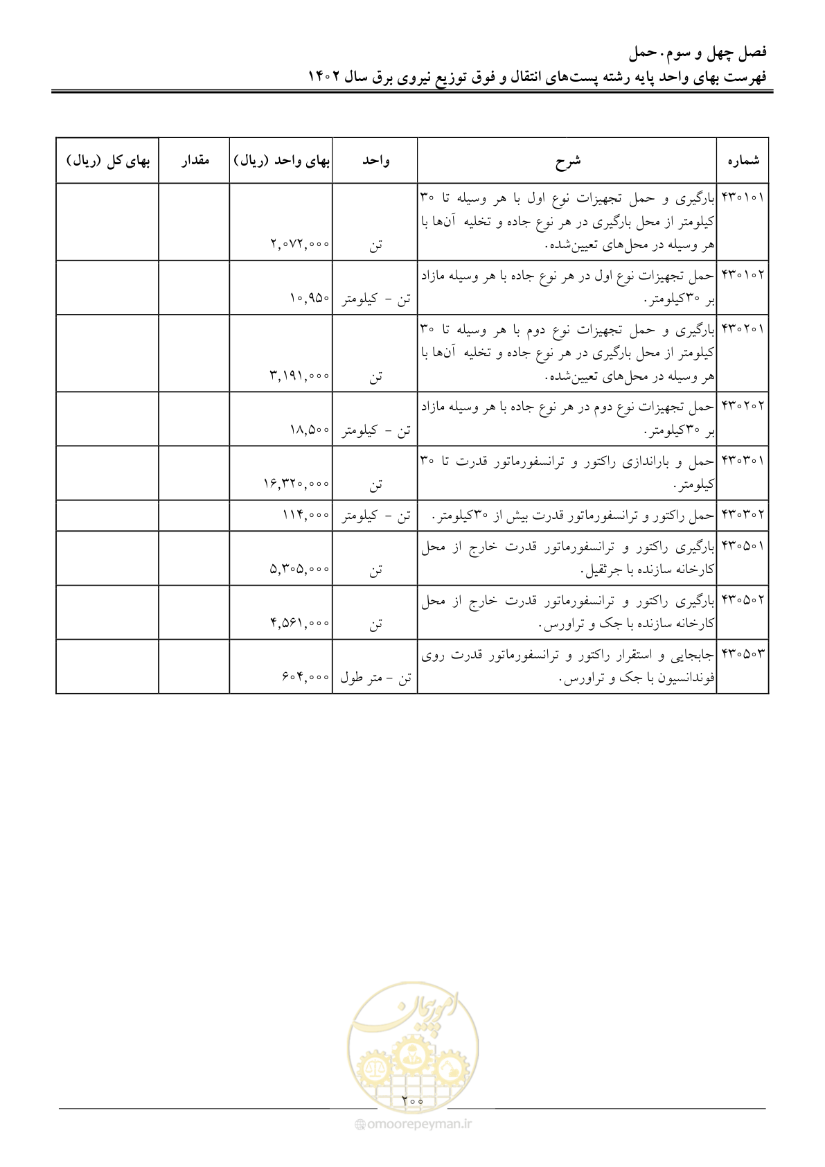 صفحه 203 از 217