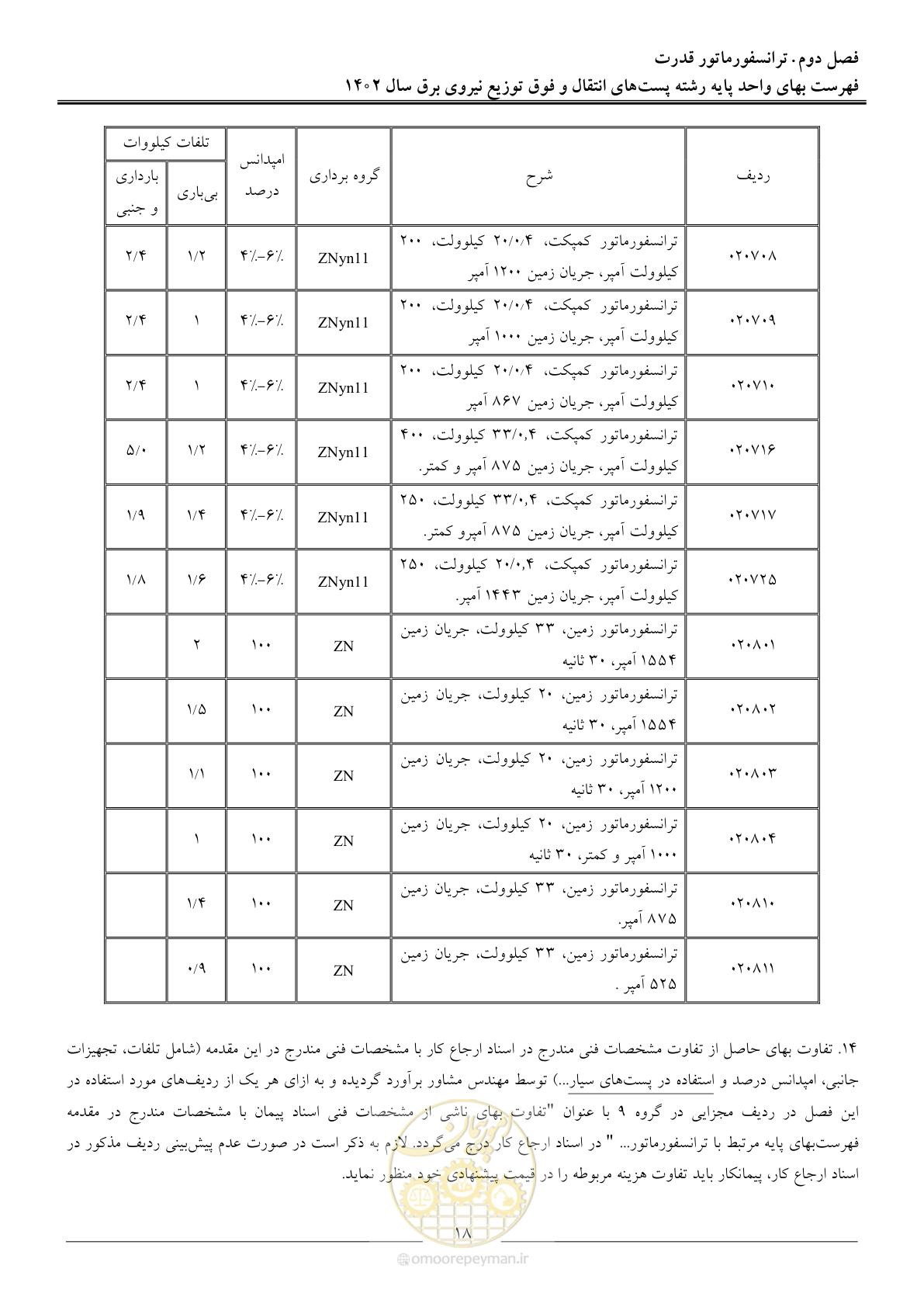 صفحه 21 از 217