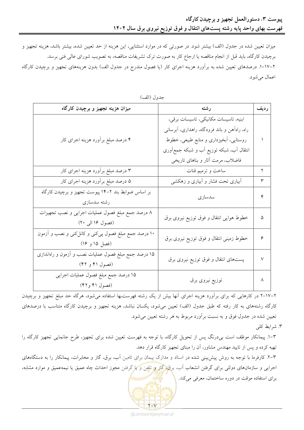 صفحه 210 از 217